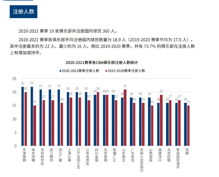 乏支援使其