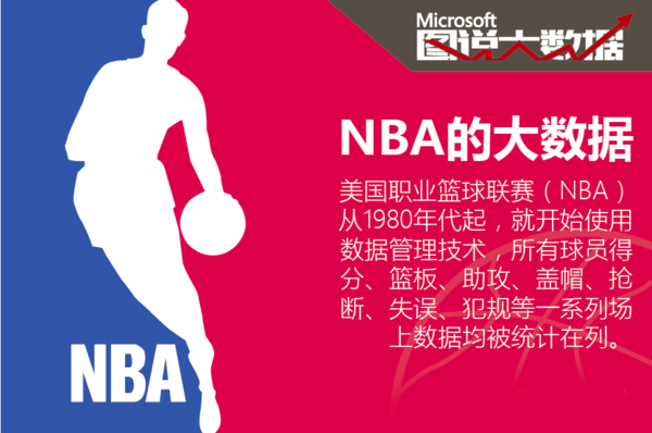 率的优化
