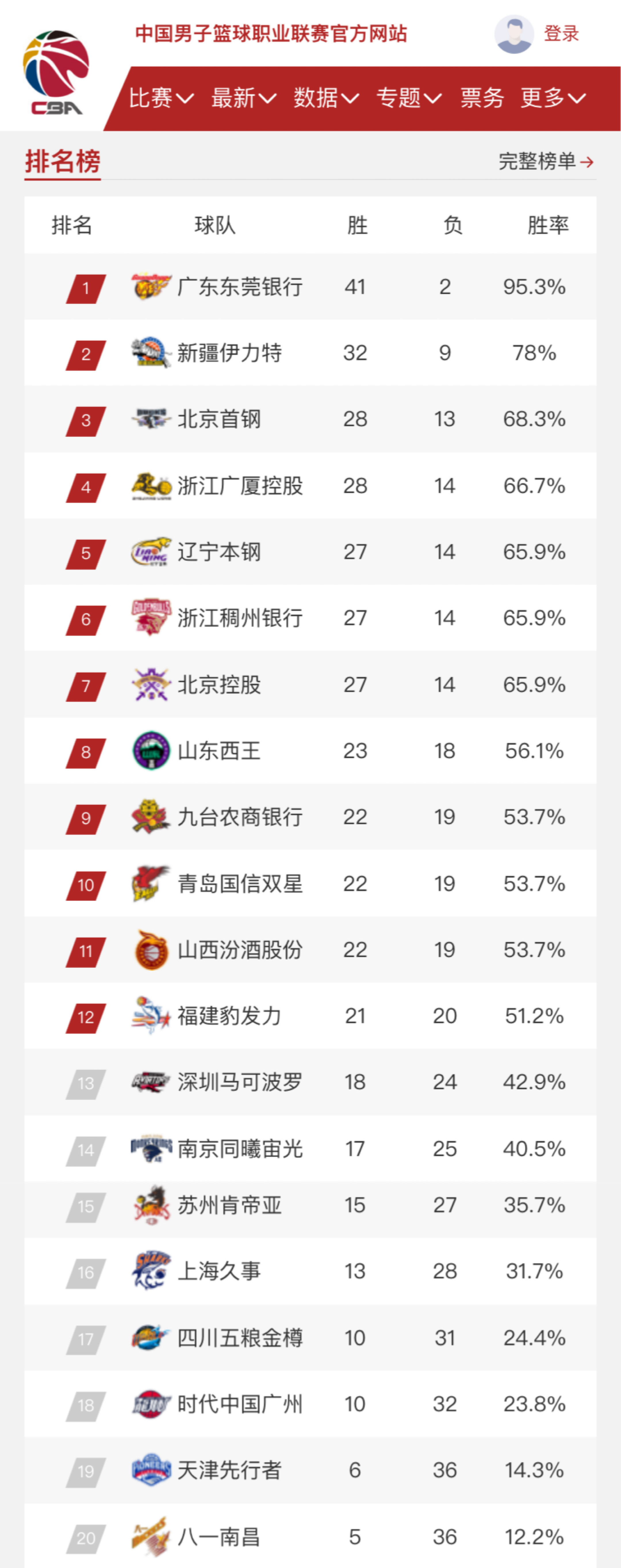 阶段的稳定