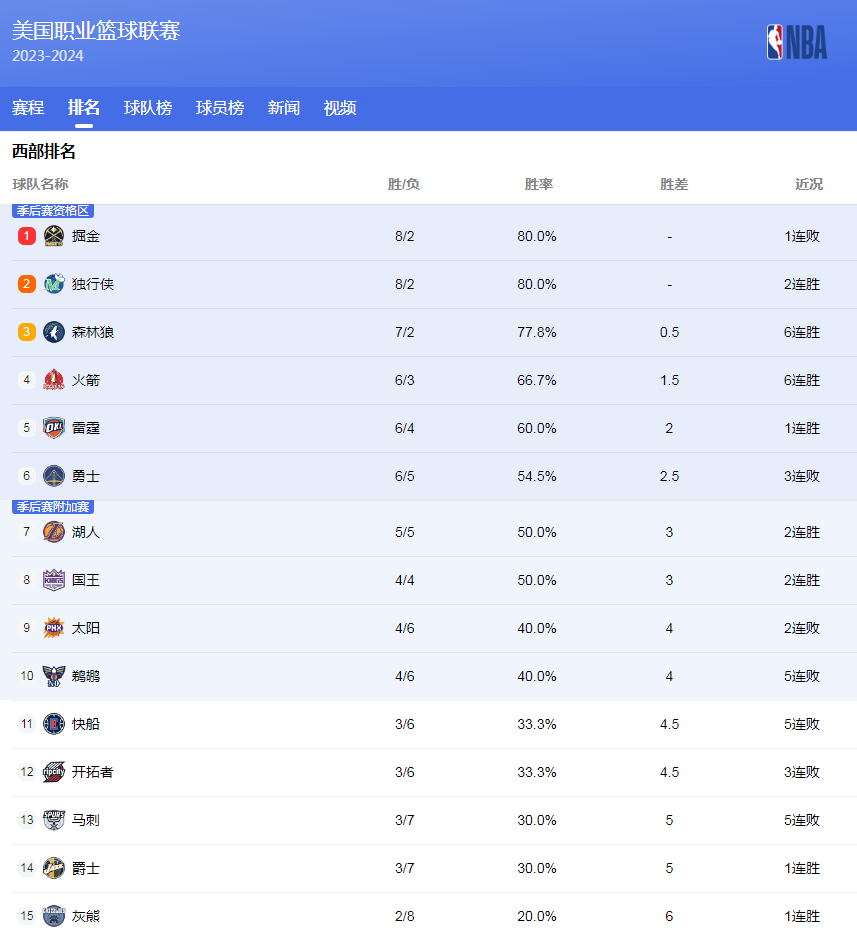 还引领了一